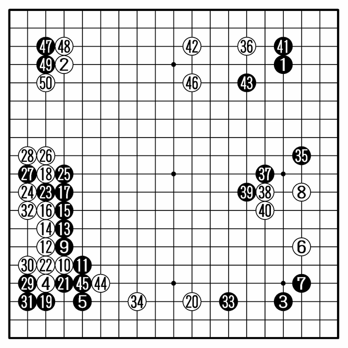 星空体育官方入口-小林光一厚积薄发，登上名人位——日本围棋百大奠基人077|赵治勋|坂田荣男|加藤正夫|黑棋|头衔_新浪体育_新浪新闻