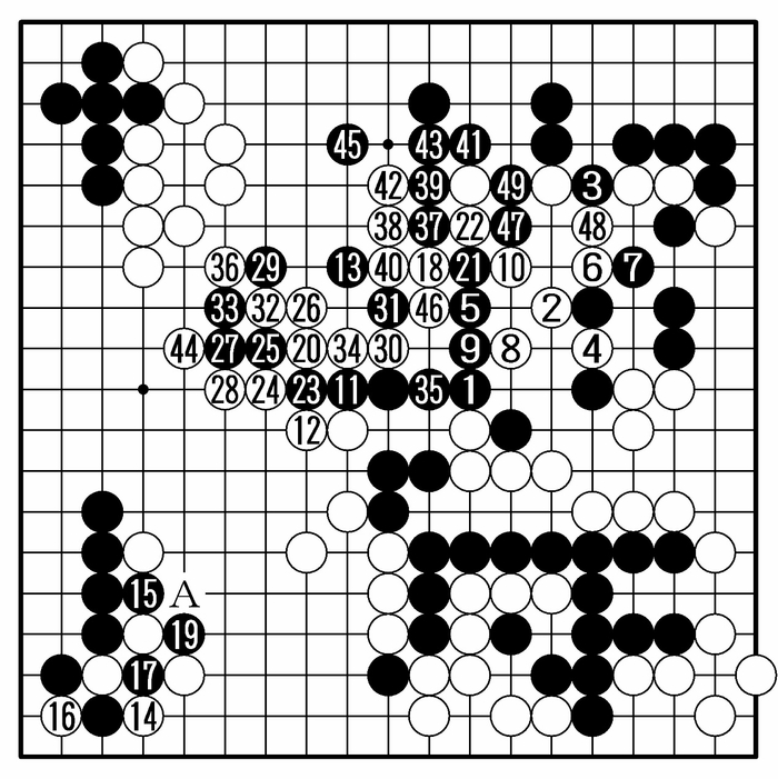 星空体育官方入口-小林光一厚积薄发，登上名人位——日本围棋百大奠基人077|赵治勋|坂田荣男|加藤正夫|黑棋|头衔_新浪体育_新浪新闻